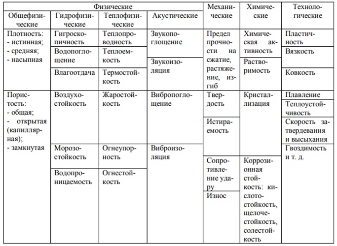  Рис. 1.4. схема определения твердости